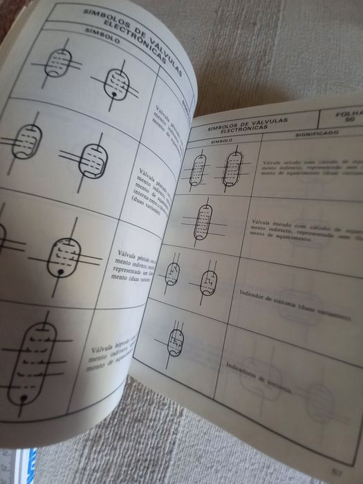 Manual de símbolos eletrónicos Plátano Editora