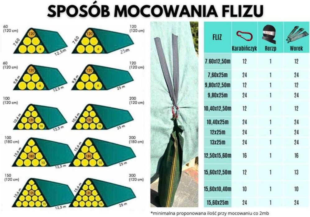 FLIZ  Repell Premium  170g -okrycie słomy i siana