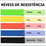 Bandas elasticas novas