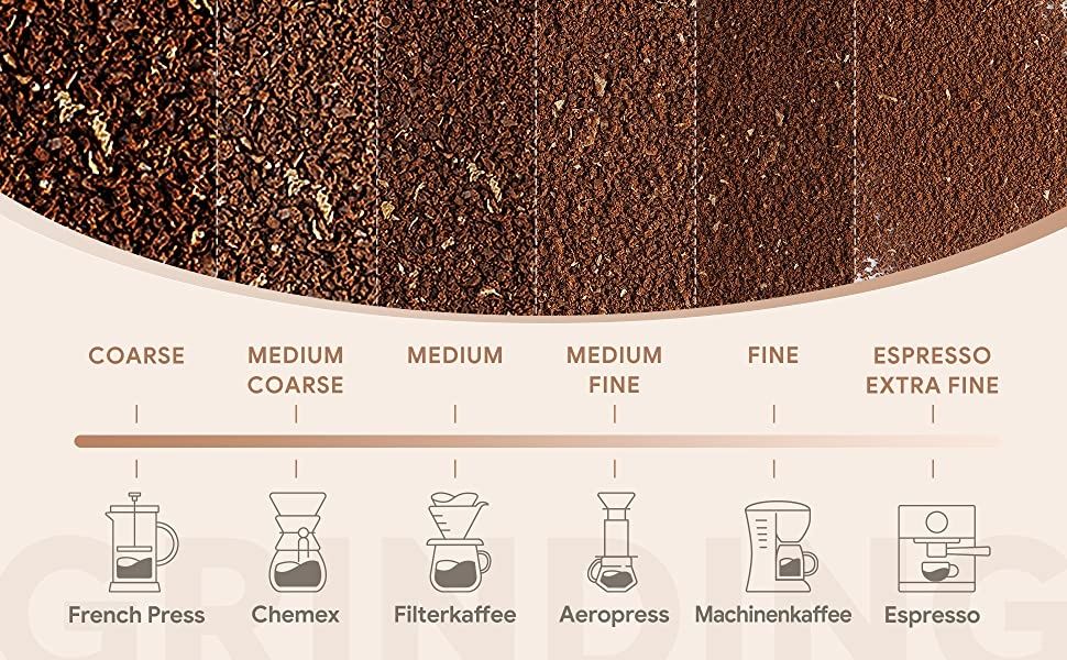 Кофемолка iCafilas