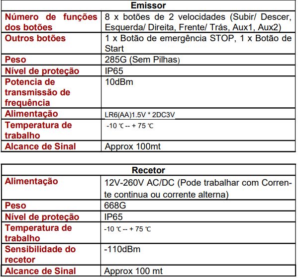 COMANDO RÁDIO para Pontes Rolantes/ Gruas Torres/ Gruas Automontante