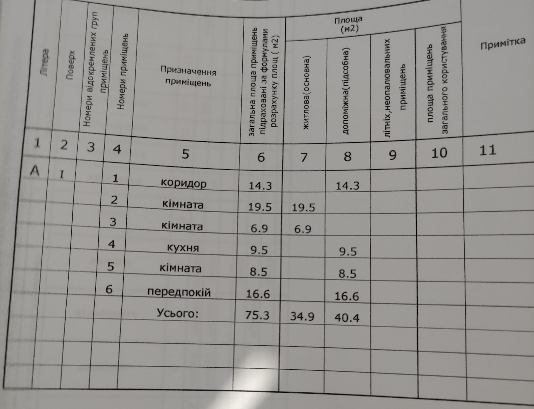 Продам затишний будинок в місті Підгородне