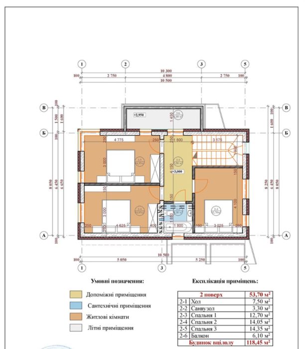 Сучасні котеджі якісне будівництво