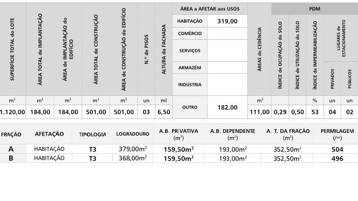 Lote terreno para construção moradia Geminada + destaque