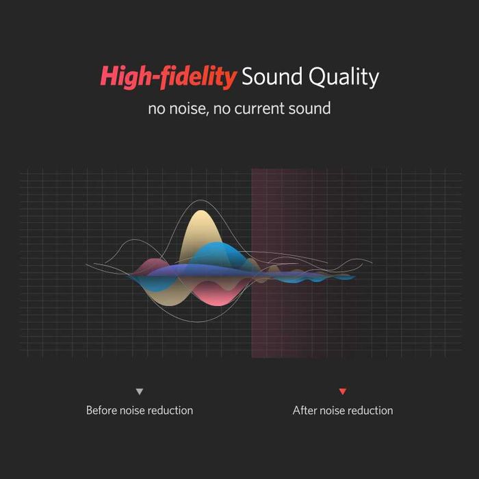 Кабель RCA Hi-Fi аудио провод для саундбара колонки UGREEN 2 / 3 метра