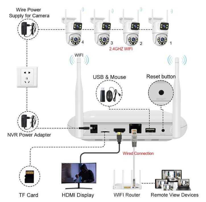 Kit CCTV câmaras rotativas 2 lentes videovigilância 8CH 4 câmaras WiFi
