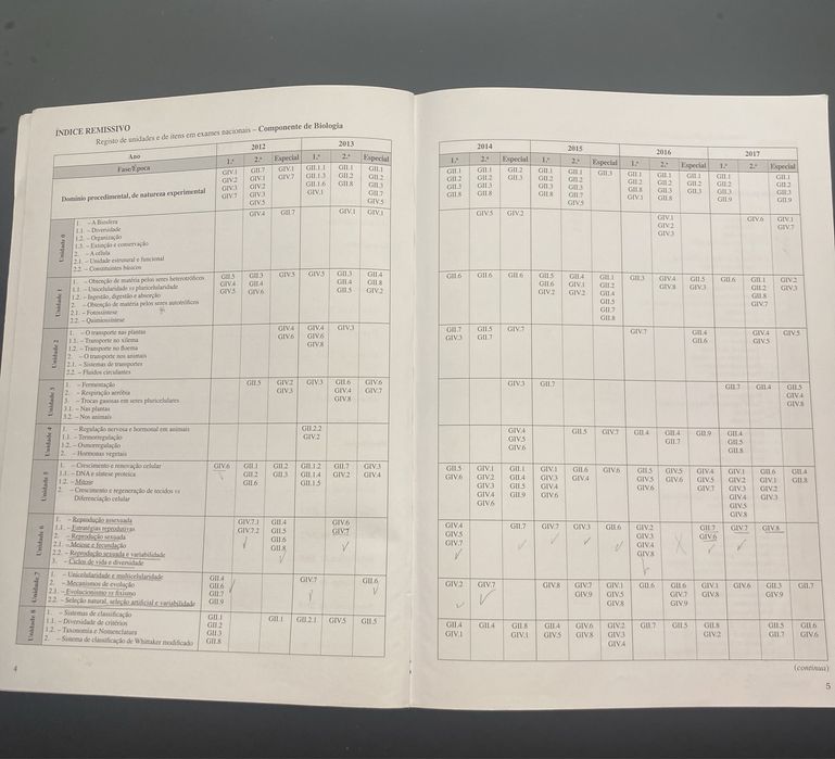 Livro com enunciados de exame de Biologia e Geologia