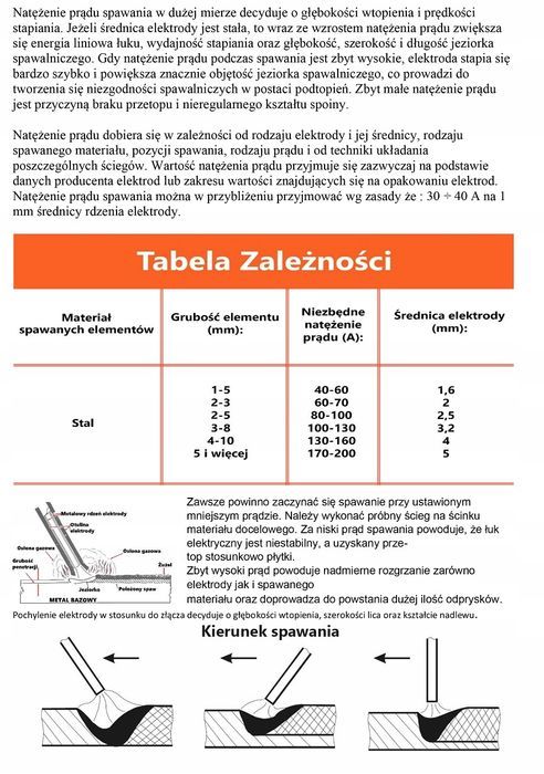 Prostownik+ Rozruch+ Spawarka Inwerterowa Bjc Aio