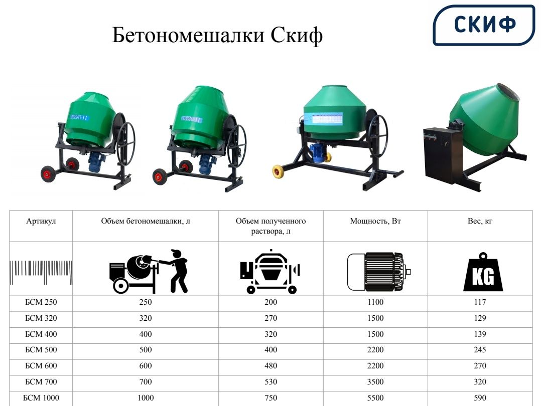 Бетономішалка, бетономішалка 320л