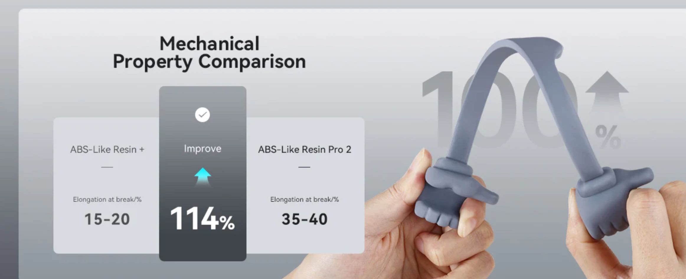 AБС смола про Anycubic ABS-Like Resin Pro 2 Сіра (Gray) серый