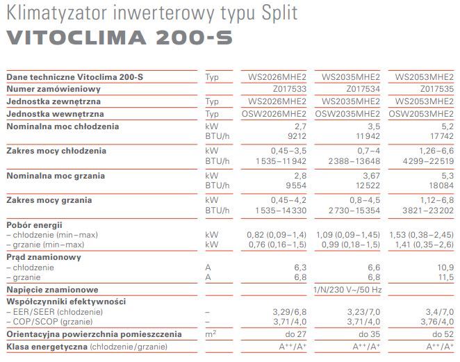 klimatyzacja Viessmann Vitoclima 200-s 3,5 KW, MONTAŻ CZĘSTOCHOWA