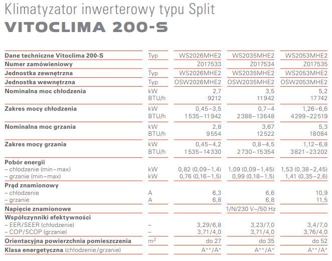 klimatyzacja Viessmann Vitoclima 200-s 3,5 KW, MONTAŻ CZĘSTOCHOWA