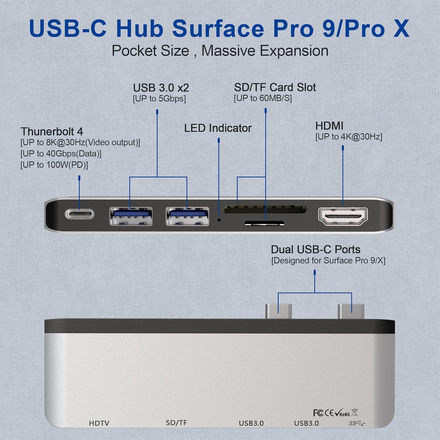 Surface Pro 9 Hub stacja dokująca z HDMI 4K, USB-C Thunerbolt 4