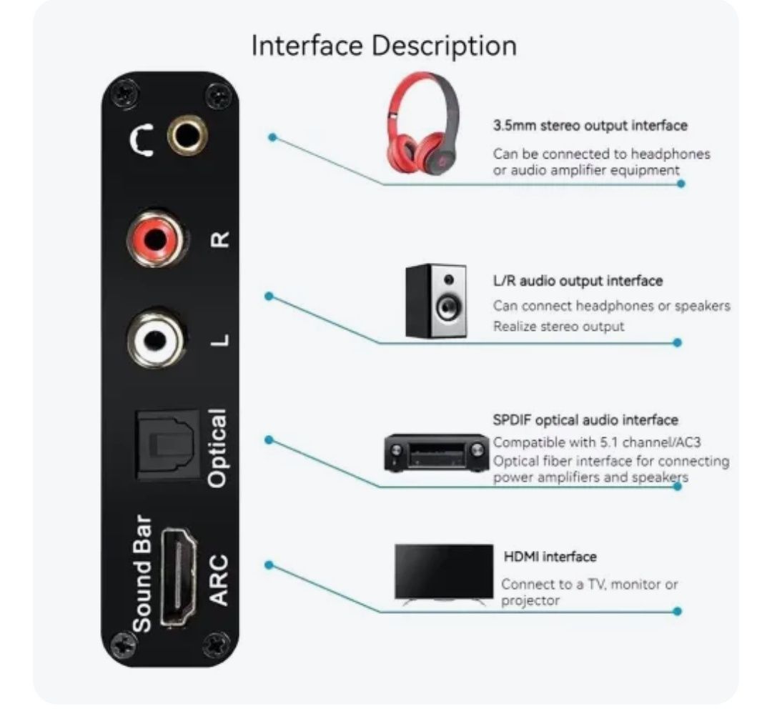 Аудио экстрактор, Конвертер  AY133 ARC/SPDIF+RCA+AUX, 192 кГц, 24 bit