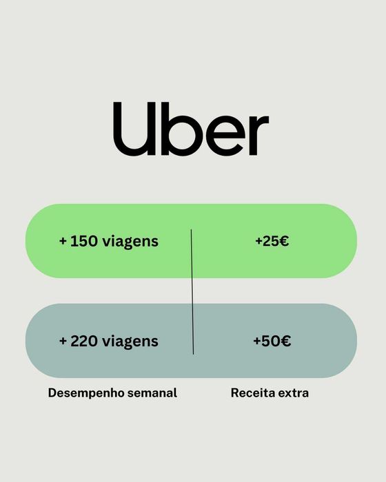 Aluguer Uber Green - MG4