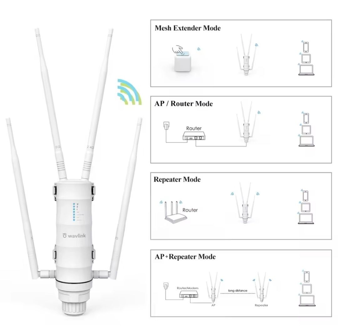 2.4/5G підсилювач WiFi до 500м, вуличний репітер роутер WAVLINK AC1200