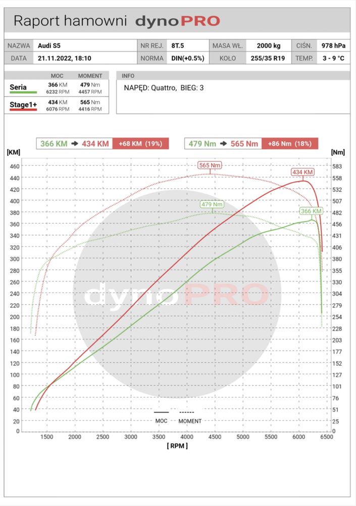 Chiptuning Hamownia Serwis DPF EGR ADBLUE