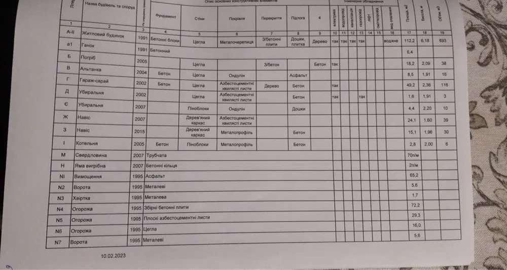 Продам 2 поверховий будинок Іванків OM