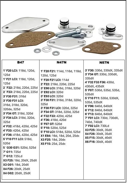 Kit anulação supressão de EGR BMW motores B47 N47N N57N