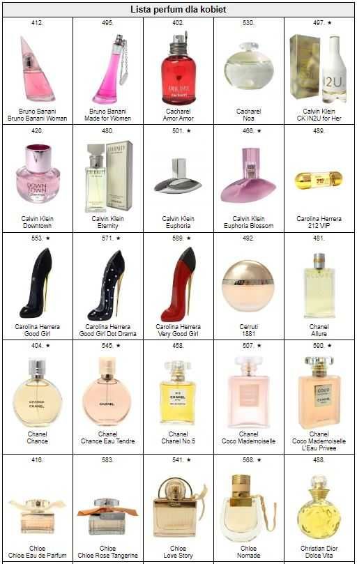 Perfumy Glantier