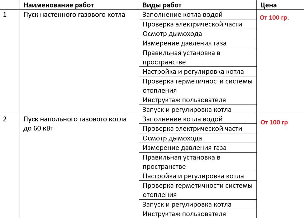 "ПОДПИТКА" систем отопления (настройка запуск котлов).