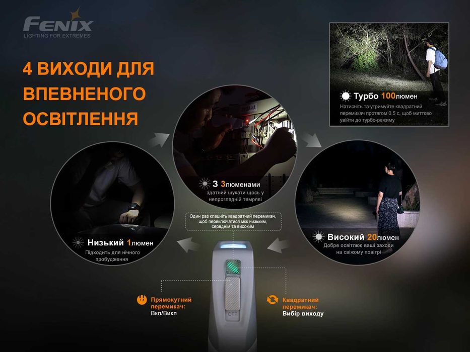 Fenix E-STAR Ліхтар Автономний, 3 Види Живленням - ГАРАНТІЯ 5 РОКІВ!