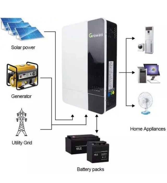 Гібридний інвертор 5кВт Growatt 5000ES 48В UPS инвертор автономный