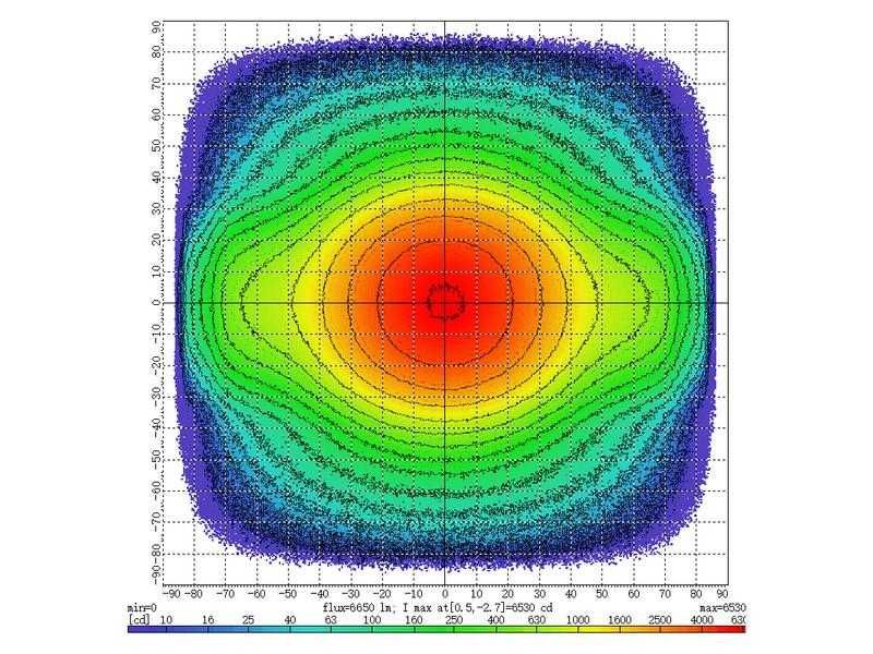 8 Taniej Reflektor LED dużej mocy, Flood Beam 9600 S.170285