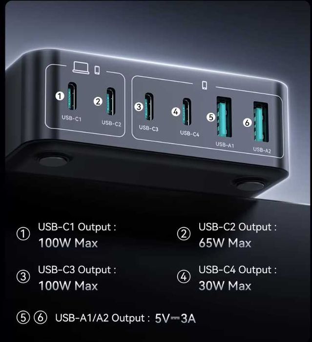 Ładowarka Rocoren 200W GaN Stacja Ładowania USB-C do Laptopa, Telefonu