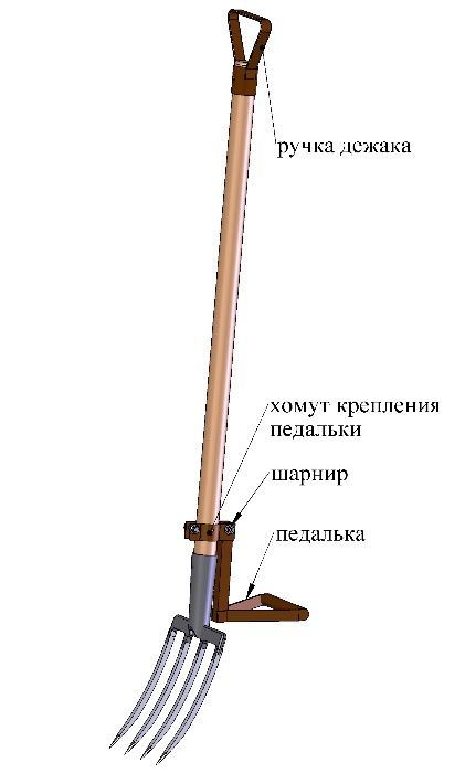 Чудо вилы. Насадка на вилы или лопату.