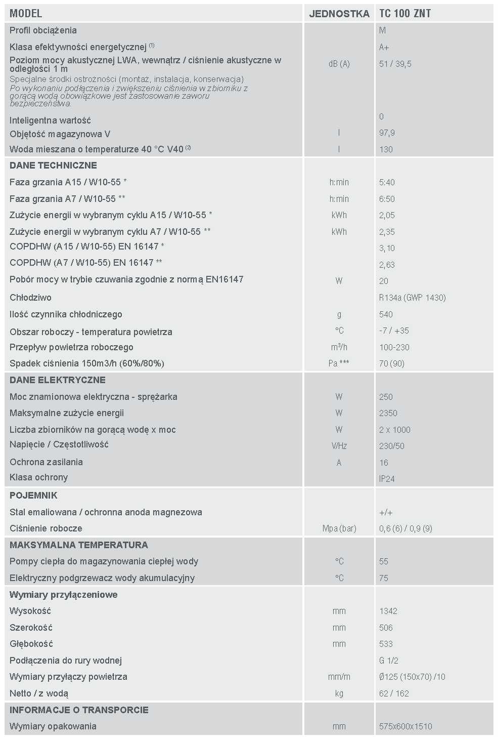 GORENJE 80L Elektryczny  Bojlier z pompą ciepła do C.W.U - 73% RABAT
