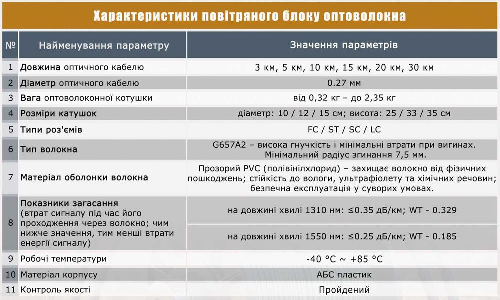 Оптоволокно для FPV 10 км з приймачем / 0.95 кг, котушка оптоволоконна