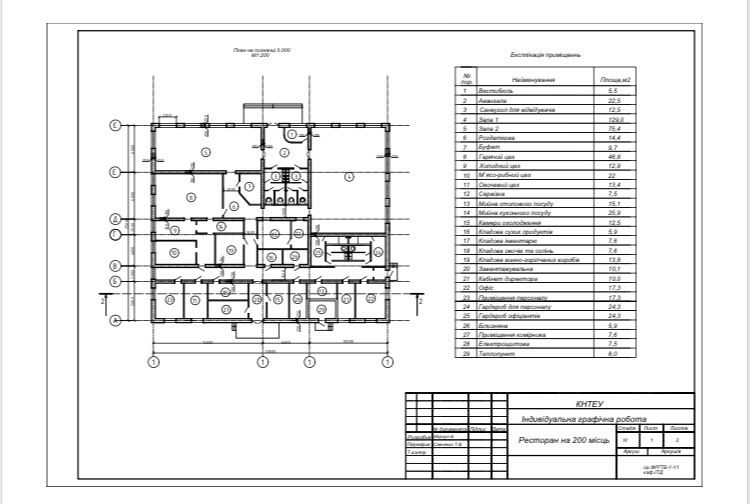 Виконую креслення Autocad, Archicad