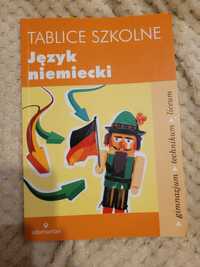 Tablice Szkolne Język Niemiecki