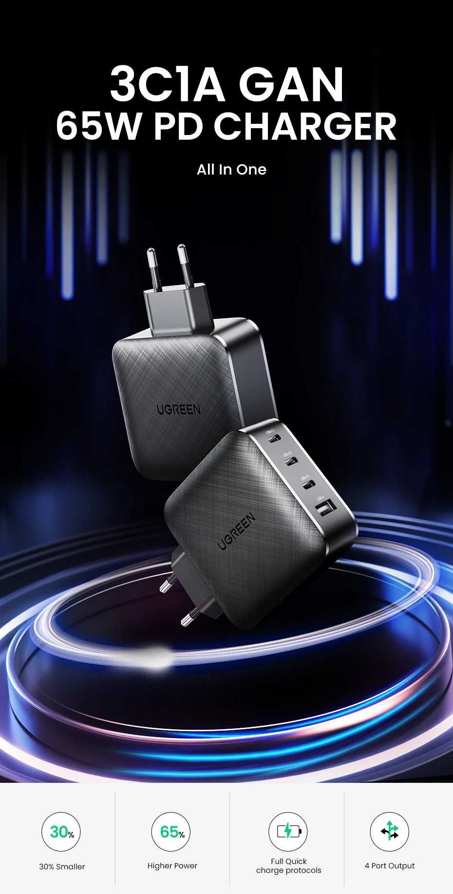 Ugreen Anker GaN Charger, etc - сетевые зарядные устройства. New!