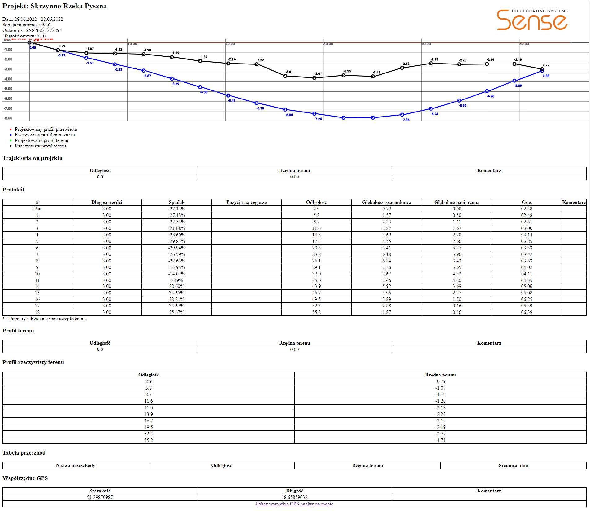 Nawigacja HDD Sense SNS 2t New Vision