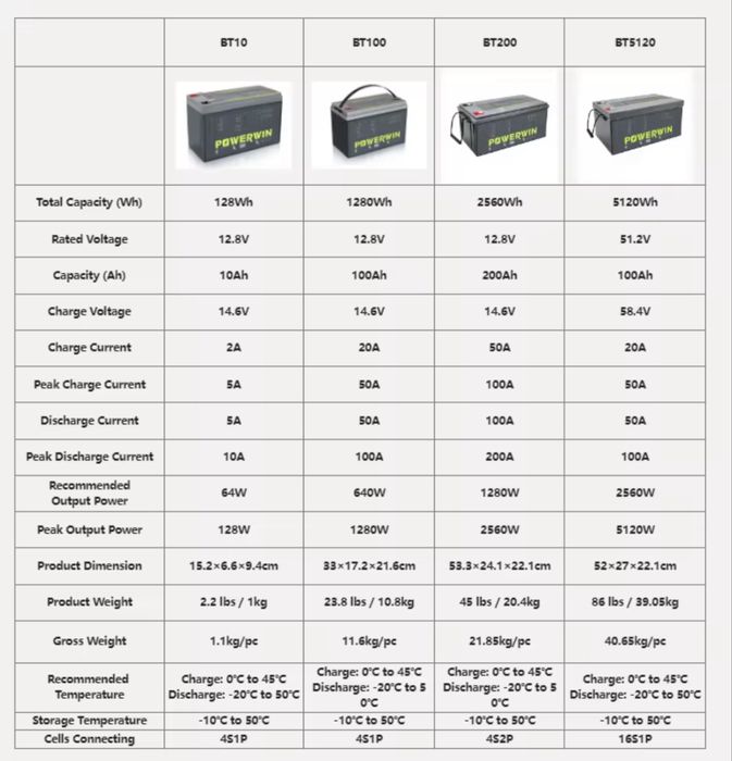 PowerWin - 12V 200Ah LiFePO4 акумулятори