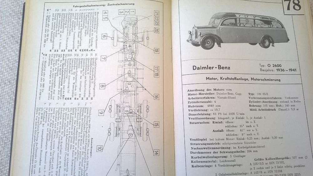 Handbuch der Kraftfahrzeug-Typen - Band 1,2 - Windecker Carl Otto
