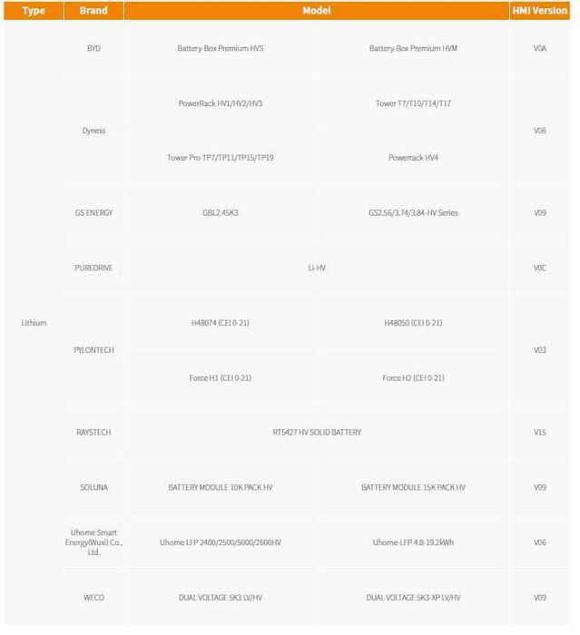 10 квт 3ф гібридний Solis RHI-3P10K-HVES-5G  Високовольтний