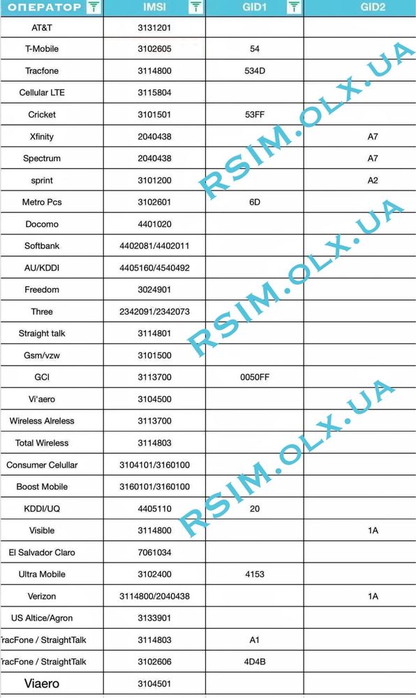Разблокировка iPhone Рсим Heicard RS2024 для eSIM метод QPE r-sim