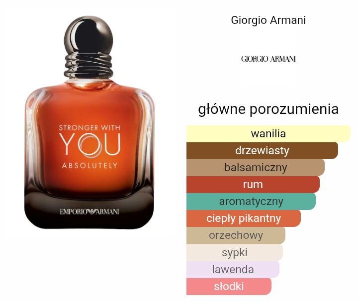 Perfumy stronger with you absolutely