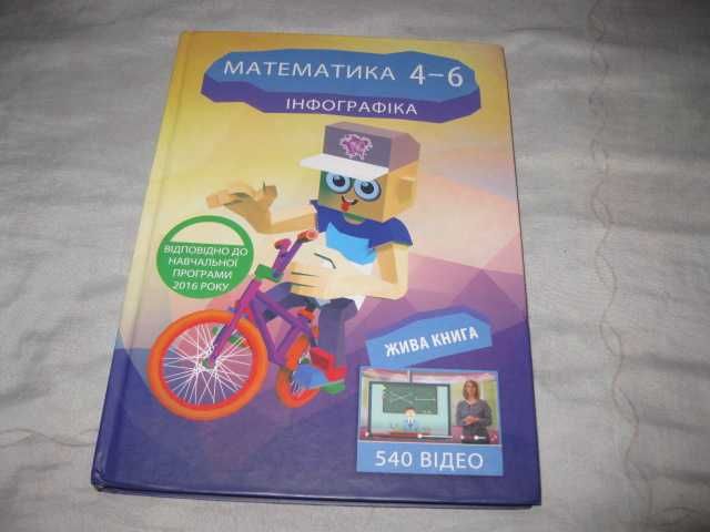 Математика Інфографіка Жива книга 4-6 клас
