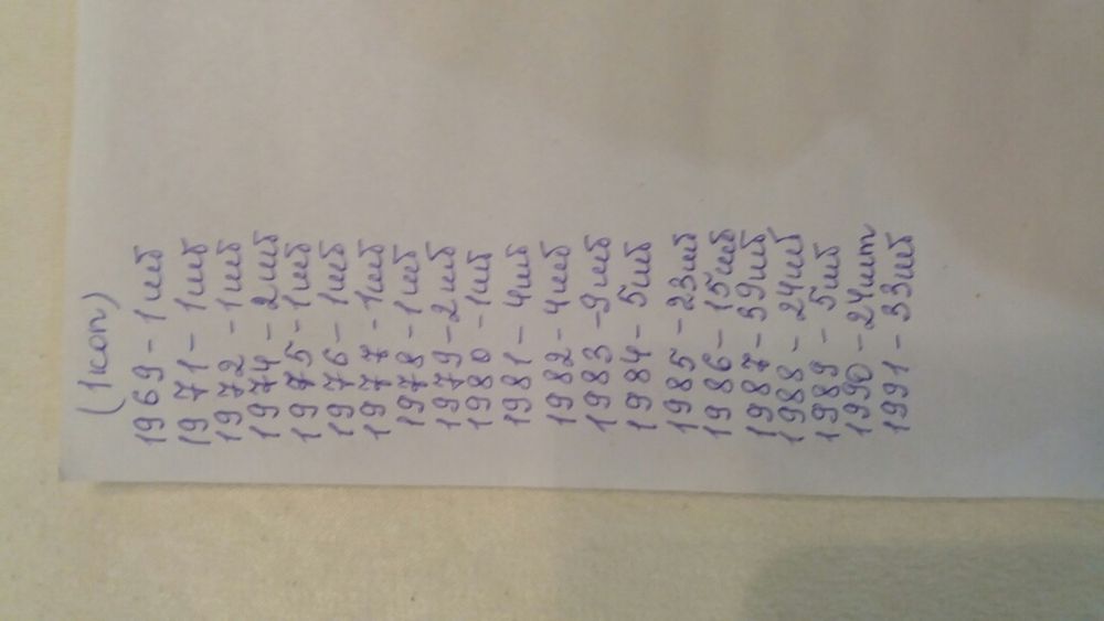 Монеты. Нумизматика.