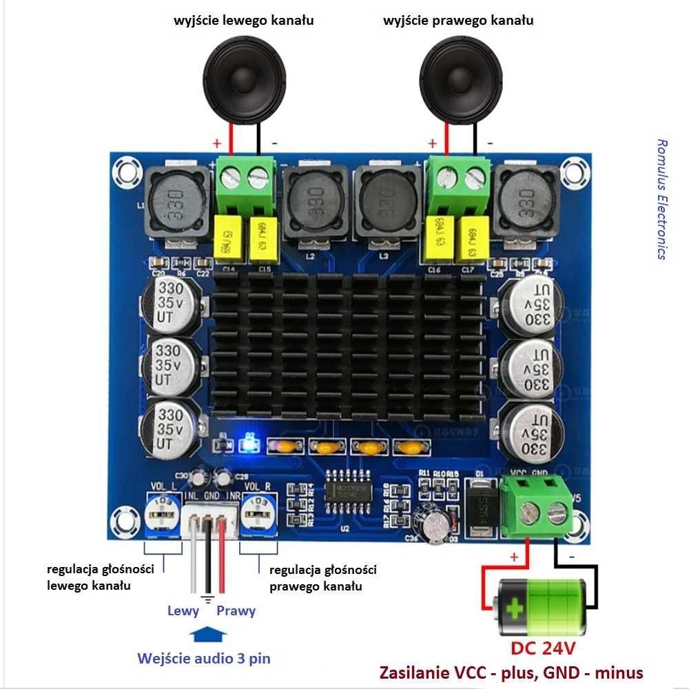 Wzmacniacz cyfrowy stereo 2 x 120W, TPA3116D2 Texas Instruments