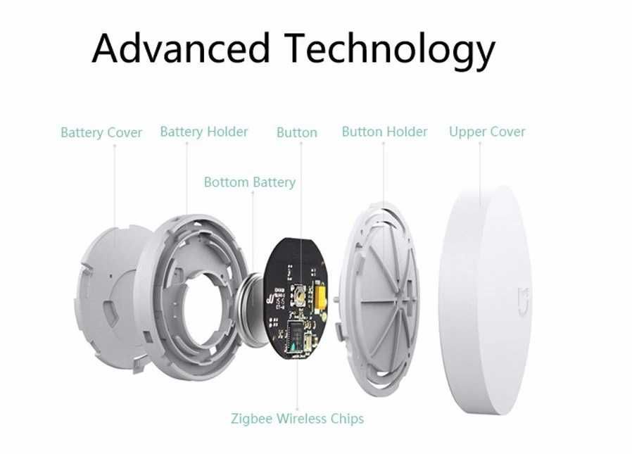 Беспроводной переключатель Xiaomi MiJia Mi Smart Home Wireless Switch