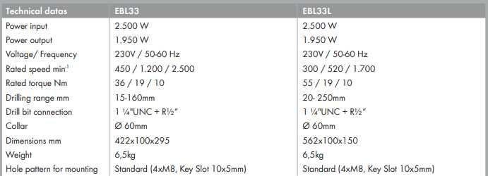 Caroteadora DR BENDER EBL33 L - Motor de perfuração (até 250mm)