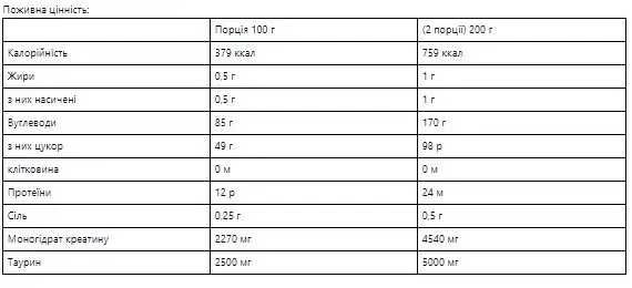 Гейнер Ostrovit 1кг и 4,5кг, Gain Bolic, 3XL, Progress