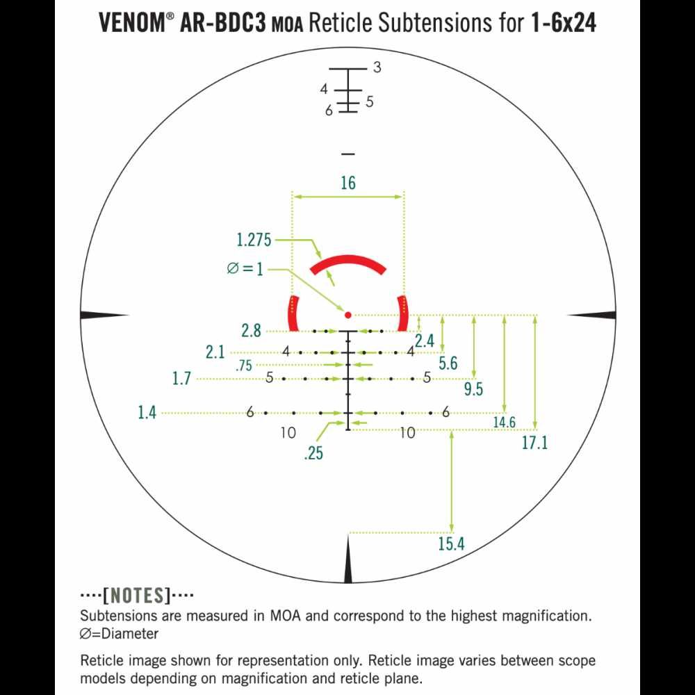 НОВИНКА! Приціл оптичний Vortex Venom 1-6x24 SFP AR-BDC3 MOA