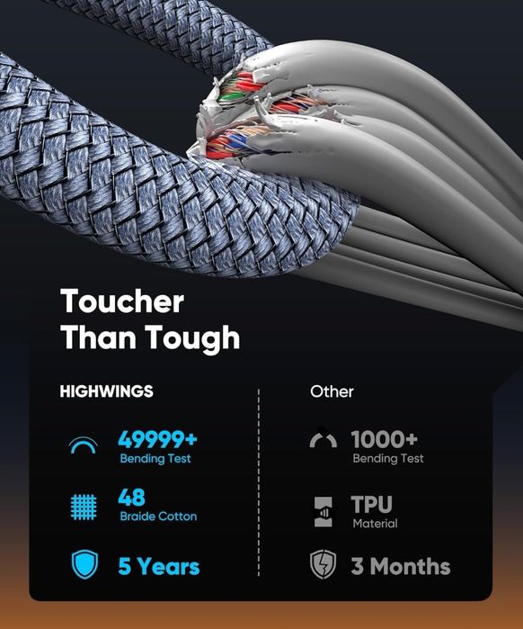 Highwings Cable USB C i HDMI (60 Hz) 4K z 6 portami, kabel USB 3.1
