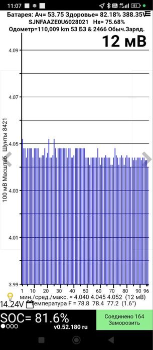 Nissan Leaf 2015 Tekna